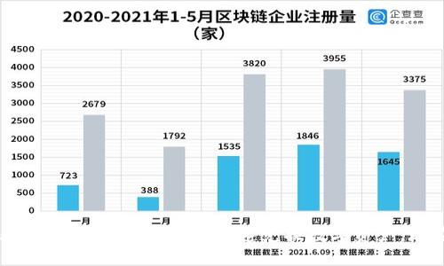 2025必看：电脑版TP钱包如何快速兑换数字资产，现在就行动！