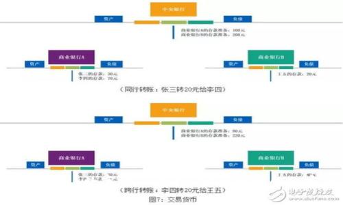 2025必看：CoinBank数字资产钱包，安全便捷的加密货币管理方案