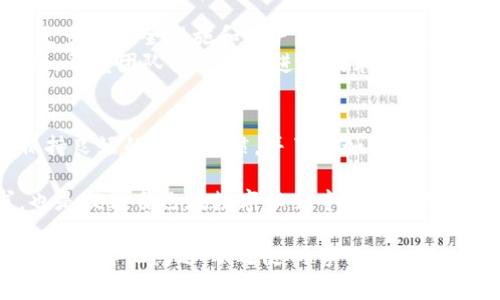 关于“TP钱包卸载后能否恢复”的问题，实际上这个问题涉及到许多用户在日常使用数字钱包时可能遇到的情况。TP钱包是一款用户友好的数字货币钱包，允许用户安全存储和管理他们的加密资产。以下是一些关于TP钱包卸载后的恢复信息，供您参考。

1. TP钱包的基本特点
TP钱包是一种方便的数字资产管理工具，支持多种货币，并提供用户友好的界面。在使用TP钱包时，用户主要关注的东西是他们的资产安全和恢复钱包的能力。

2. 卸载TP钱包后的情况
当您卸载TP钱包时，通常会发生以下几种情况：
首先，如果您没有备份钱包的助记词（也称为种子短语），那么在卸载后，您将无法恢复钱包及其里面的资产。助记词对于钱包的恢复至关重要，因为它相当于您的数字身份。
其次，如果您使用的是TP钱包的本地存储，一旦卸载，所有本地数据将被清除。因此，如果没有之前的备份，您将失去访问这些资产的能力。
然而，值得注意的是，如果您使用的是在线同步功能或者在不同设备上登录同一个TP钱包账号，您可能能够重新安装应用程序并使用相同的账户信息恢复钱包。

3. 如何备份TP钱包内容
为了防止在卸载或其他意外情况下丢失资产，非常重要的一点是备份您的钱包数据。这可以通过以下步骤实现：
ul
    listrong记录助记词：/strong对于几乎所有的加密钱包，助记词是恢复钱包的关键。当您首次创建钱包时，请务必将助记词写下来并保存在安全的地方。/li
    listrong定期备份：/strong一些用户可能会定期备份自己的钱包，通过导出私钥或助记词等方式来确保数据的安全性。/li
/ul

4. 卸载后如何恢复TP钱包
如果您不小心卸载了TP钱包，恢复的方法主要取决于您是否有备份：
ul
    listrong如果有助记词：/strong重新下载TP钱包应用，选择“恢复钱包”或“导入钱包”选项，并输入您的助记词。您将能成功恢复钱包及其中的资产。/li
    listrong如果没有备份：/strong如果您没有记录助记词或没有其他备份方法，那么很抱歉，您可能无法恢复您的钱包及其中的资产。/li
/ul

5. 加密资产的安全性
在讨论TP钱包的使用时，资产的安全性是一个不容忽视的话题。加密资产通常面临的威胁包括黑客攻击、设备丢失、以及人们本身的操作失误。因此，正确管理备份是保护自己资产的有效方式。
此外，保持设备和应用程序的最新状态，使用强密码和二次验证也是保障钱包安全的重要步骤。这些措施能有效防止未经授权的访问，从而增强您的资产安全性。

6. TP钱包的未来趋势
随着区块链技术的不断发展，数字资产管理工具也会朝着更加人性化的方向发展。TP钱包未来可能会增加更多的安全措施和用户功能，例如更便捷的恢复工具、以及多重签名等技术。
值得注意的是，随着加密资产的普及，用户对于钱包的安全性、便捷性和接口友好性提出了更高的要求。因此，开发团队需要不断进行技术创新，以满足不断变化的市场需求。

总结
总的来说，TP钱包卸载后能否恢复取决于用户对助记词的管理和备份。为了确保资产安全，用户应该始终保持良好的备份习惯，并了解如何在必要时进行恢复。虽然技术不断发展，但用户的责任与意识依然是保护个人资产的第一道防线。

在使用任何数字钱包时，包括TP钱包，积极主动地进行安全措施的落实，不仅是保护个人资产的基本要求，也是提高自己在数字社会中的能力的体现。这不仅关乎财务安全，更是对自己资产的认真态度。

这样的内容，希望能帮助您更好地了解TP钱包卸载后的恢复机制，以及如何保护您的数字资产安全。如果您还有其他问题，欢迎随时咨询！