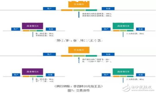 要将FIL（Filecoin）币提到TP钱包，您需要按照以下步骤操作。为了确保您能够顺利完成交易，以下内容将详细介绍每一步的具体过程。

步骤1：准备工作
在开始之前，确保您已经在您的设备上安装了TP钱包，并且已经创建或导入了您的钱包账户。如果您还未下载TP钱包，可以前往官方网站或应用商店进行下载。在TP钱包中，您需要确保能够看到FIL币的余额，并且了解如何获取或购买FIL币。

步骤2：获取FIL币
如果您手上还没有FIL币，可以通过几个途径获取它。最常见的方法是通过交易所进行购买。您可以在支持FIL交易的各大交易所，如币安、火币网等进行注册，通过法币或其他数字货币购买FIL币。如果您已经拥有其他加密货币，您也可以选择直接用其它币种进行交易换取FIL。

步骤3：将FIL转入TP钱包
在您获得FIL币后，下一步就是将这些币转移到您的TP钱包中。首先，您需要在TP钱包中找到您的FIL钱包地址。打开TP钱包，点击FIL，您将看到一个“接收”或“收款”的选项。点击它，这时将显示您的FIL地址，或者提供一个二维码，您可以用它来接收FIL币。

步骤4：在交易所中提币
现在，您已经有了TP钱包的FIL地址，接下来就可以在您购买FIL的交易所中进行提现。登录您的交易所账户，找到“资产”或者“钱包”选项，选择FIL币，点击“提币”。在这里，您需要输入您在TP钱包中获得的FIL地址，并确认转账数量。务必仔细核对地址，确保没有错误，因为区块链交易一旦发出则无法撤回。

步骤5：确认交易
在您完成提币操作后，交易所会发送一个确认邮件或消息，确保您是账户的持有者。在确认无误后，您可以继续，等待交易被区块链确认。这可能需要几分钟到几小时的时间，具体取决于网络的拥堵情况。

步骤6：检查TP钱包余额
待交易所完成提币并经过区块链确认后，您就可以回到TP钱包中，查看您的FIL余额是否已更新。您可以在分析区块链上确认交易是否成功，也可以在TP钱包中直接查看。通常情况下，交易完成后，余额会在较短的时间内反映出来。

步骤7：后续操作
一旦FIL成功转入TP钱包，您可以选择持有、提取或进行其他用户操作。如果您打算长期持有FIL，可以考虑使用TP钱包的MNT（移动未授权技术）等功能来增强安全性。此外，您也可以将FIL币用于其他去中心化应用（DApps），享受不同的服务和产品。

总结
将FIL币提到TP钱包的过程相对简单，只要您按照以上步骤进行操作，正确输入地址并确认信息，通常不会出现问题。保持对市场的关注，并根据需要做出相应的投资决策。

FIL币, TP钱包, 提币步骤, 加密货币/guanjianci
注意： 在进行任何加密货币交易时，都请务必仔细核对所有信息，以避免不必要的损失。同时，选择安全可靠的交易所及钱包也很重要，以保护您的资产安全。