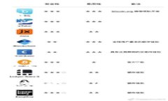 将MDX跨链到BSC（币安智能链）的步骤可能会有所