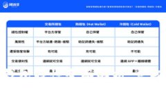 2025必看：数字资产钱包特性全面解析，立即了解