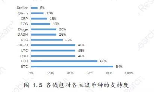 TP钱包支付密码忘记了？立即按这样的方法找回！