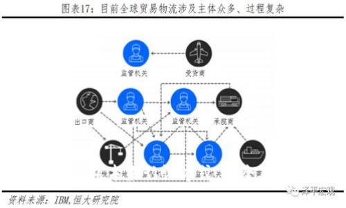 2025必看：数字钱包未来认证方式，安全与便捷的完美结合