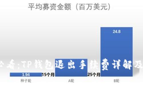 2025年必看：TP钱包退出手续费详解及如何避免