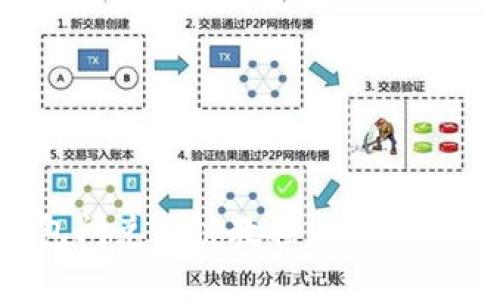 2025必看！T P钱包闪兑跨链教程：立即掌握跨链交易的秘密！