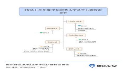 
安徽区块链数字钱包的未来发展与应用