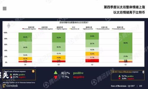 : 区块链钱包套路深？深度解析区块链钱包的安全性与选择

区块链钱包, 加密货币, 安全性, 钱包选择/guanjianci

随着区块链技术的发展和加密货币的普及，区块链钱包作为加密货币的基础工具，越来越受到用户的关注。然而，区块链钱包的种类繁多、安全问题和使用体验各有不同，使得许多用户在选择和使用过程中感到困惑。在此我们将深入探讨区块链钱包的安全性、选择标准以及常见的误区，帮助用户更好地理解和使用区块链钱包。

深入理解区块链钱包
区块链钱包是用来存储和管理加密货币的数字钱包，用户可以通过它发送和接收加密货币。区块链钱包分为热钱包和冷钱包两大类。热钱包是在线存储的钱包，通常用于频繁交易，安全性较低；而冷钱包则是离线存储的钱包，安全性较高，适合长时间持有。

除了热钱包和冷钱包，钱包的选择也与其类型、加密算法、用户界面、兼容币种等密切相关。使用区块链钱包需要用户注意其私钥的安全，私钥是访问和管理加密资产的关键，保护好私钥就能保护好资产。

区块链钱包的安全性
安全性是用户选择区块链钱包时最为关键的因素之一。区块链钱包的安全性主要取决于以下几个方面：

ul
listrong私钥管理：/strong私钥是访问钱包和进行交易的关键，拥有私钥就拥有了钱包中的所有资产。用户应该学习如何妥善保管私钥，例如使用纸质记录或者硬件钱包等。/li
listrong平台的安全机制：/strong选择正规知名的平台，查看其安全措施和用户评价，如双重身份验证、冷存储等。/li
listrong常见的安全漏洞：/strong加密货币领域常见的安全漏洞包括钓鱼攻击、恶意软件等，用户应提高警惕，避免在不安全的网络环境中进行交易。/li
listrong社区影响：/strong一些钱包会建立活跃的社区，用户可以在其中获取最新的安全故障和解决方案，帮助他们更安全地使用钱包。/li
/ul

如何选择合适的区块链钱包
不同类型的钱包适合不同的用户需求，选择合适的钱包需要考虑以下几个方面：

ul
listrong资金的使用频率：/strong如果频繁进行交易，可以选择热钱包，这样方便快捷；如果资金长期不动，可以考虑冷钱包以提高安全性。/li
listrong支持的币种：/strong确保钱包支持您所持有或计划投资的加密货币，避免选择只支持几种币种的钱包。/li
listrong用户界面和使用体验：/strong钱包的可用性和用户界面也十分重要，复杂的操作可能会导致用户在关键时刻出错。/li
listrong社区支持和技术更新：/strong选择有良好社区支持和团队持续更新的钱包，有助于确保钱包的安全性和功能的不断完善。/li
/ul

常见的误区与误解
对于区块链钱包，用户常常存在一些误解，了解这些误区有助于更安全、更有效地使用钱包：

ul
listrong认为所有热钱包都不安全：/strong虽然热钱包相对来说安全性低于冷钱包，但也有一些技术先进的热钱包能够确保用户的资产安全。关键在于选择知名的、技术成熟的钱包。/li
listrong一旦下载就安全：/strong很多用户认为只要下载了钱包软件，就一定安全，然而，钱包的使用安全需要用户自己维护，比如私钥的保管等。/li
listrong认为冷钱包完全安全：/strong虽然冷钱包不在线，但仍需要防范物理损坏、丢失等风险，确保冷钱包的存放安全也同等重要。/li
listrong只要有密码就万无一失：/strong用户往往认为只要设置了复杂密码就可以高枕无忧，而实际上，保护私钥、避免社交工程攻击同样重要。/li
/ul

区块链钱包的未来趋势
随着区块链技术的不断进步，区块链钱包也在持续演变，以下是几个预计的趋势：

ul
listrong多币种支持：/strong随着越来越多的加密项目涌现，多币种钱包将成为趋势，甚至允许用户在同一个钱包中管理不同类型的数字资产。/li
listrong安全性提升：/strong钱包的安全技术也在不断升级，比如基于生物识别技术的安全性提升和多重身份验证的广泛应用。/li
listrong用户界面友好性增强：/strong很多钱包相较于现有的技术解决方案，用户体验将更为友好，适合不同级别的用户。/li
listrong去中心化钱包的发展：/strong越来越多的人将会关注去中心化的钱包，这种钱包在安全性、透明度等方面具有更大的优势。/li
/ul

相关问题详解

问题一：热钱包和冷钱包有什么区别？
热钱包和冷钱包的主要区别在于它们的连接状态以及安全性：
热钱包通常用于频繁交易，因其连接互联网，因此使得资金的流动更加方便。然而，由于它持续在线，也暴露在网络攻击的风险之中。例如，黑客能够通过网络漏洞侵入热钱包，从而盗取用户资产。
相比之下，冷钱包则是离线存储的，它的安全性较高，适合长期投资和储存。但是冷钱包在使用时需要将硬件或其他物理媒介连接网络，这可能导致操作上的不便。
为了安全起见，建议用户可以将短期交易的资金存放在热钱包，而将长期投资的资产放在冷钱包中。

问题二：如何有效保护你的区块链钱包？
保护区块链钱包的有效方法包括：
ul
listrong妥善保管私钥：/strong私钥是钱包资产的钥匙，一定要妥善保管，避免放在易被访问的位置，例如云存储等。如果可以，选择冷存储备用。/li
listrong使用硬件钱包：/strong硬件钱包为冷钱包的一种，可以将资产存储在一个独立的硬件设备中，大大提高安全性。/li
listrong定期备份：/strong定期备份钱包数据，确保在意外丢失的情况下可以迅速恢复。/li
listrong启用双重身份验证：/strong如果钱包平台提供双重身份验证功能，积极开启以增加额外的安全防护。/li
/ul

问题三：如果我的钱包被盗，我该怎么办？
如果您的区块链钱包被盗应尽快采取以下措施：
ul
listrong立即停止交易：/strong一旦发现钱包被盗，立即停止所有交易，避免更多资金的损失。/li
listrong切换到安全的网络环境：/strong切换到安全的网络，完成后续步骤。/li
listrong报告给钱包供应商：/strong联系钱包提供商，说明情况，看他们是否有措施可以协助您追踪或挽回损失。/li
listrong警惕网络攻击：/strong强化自己的网络安全防护，避免进一步的恶性事件。/li
/ul

问题四：常见的钱包骗局有哪些，如何识别？
在选择和使用区块链钱包时，由于技术壁垒，很多用户容易受骗。目前常见的钱包骗局包括：
ul
listrong伪造钱包：/strong一些黑客会创建看似合法的钱包，诱骗用户下载。在下载后，用户的私钥和资金随即被黑客盗取。/li
listrong钓鱼网站：/strong通过伪装成新的钱包平台，诱使用户输入私钥等敏感信息。始终确认网址安全且不随意点击不明链接。/li
listrong虚假投资回报：/strong提供高额回报承诺的骗局，通常要求用户投入资产，结果是资金被卷走。/li
/ul

识别这些骗局的方法是仔细验证平台的真实性，查找用户的评价以及对平台的安全措施进行全面了解。

总之，区块链钱包在带来方便的同时也伴随着诸多的挑战和风险。用户必须在选择和使用时遵循谨慎原则，增强安全意识，以避免不必要的损失。