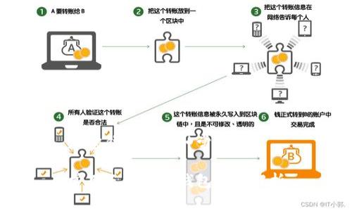 加密钱包的三种常用方式

常用三种加密钱包方式解析