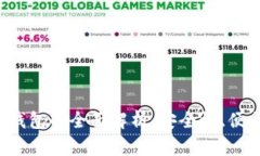 基于D开头数字钱包的全面解析：安全性、便利性