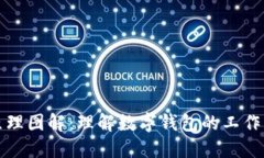 钱包的数字原理图解：理解数字钱包的工作机制