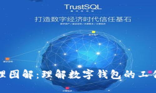 钱包的数字原理图解：理解数字钱包的工作机制与安全性