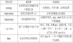 企业级区块链HD钱包：提升安全性与效率的解决方