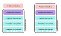 : 如何在TP钱包中寻找新项目：全面指南
