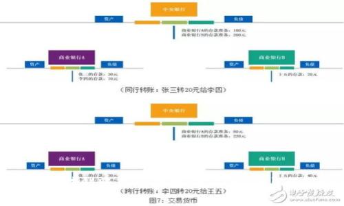 数字钱包转错账如何处理：完整指南与预防措施