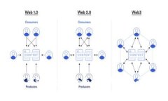 加密货币转到钱包安全吗？全面解析加密货币钱