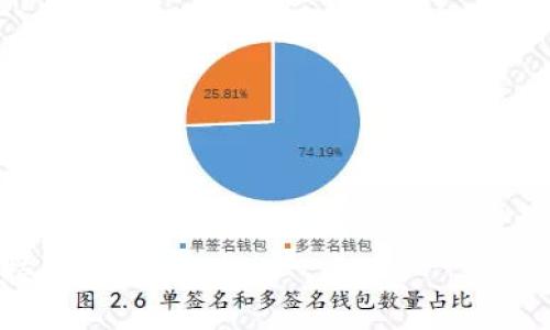   数字钱包：银行与非银行金融科技的融合趋势 / 

 guanjianci 数字钱包, 银行类型, 非银行金融, 金融科技 /guanjianci 

在数字化时代的浪潮中，数字钱包作为一种新兴的支付工具，正在快速改变人们的消费方式。与传统银行存款、取款等功能相比，数字钱包不仅具备支付功能，还融入了更多的金融服务，逐渐发展成为现代经济中不可或缺的一部分。那么，数字钱包到底属于什么银行类型呢？本文将对此进行详细分析。

### 数字钱包的定义与类型

数字钱包，又称电子钱包，是一种存储支付信息并支持电子交易的应用程序。用户可以在数字钱包中储存信用卡、借记卡、会员卡及其他支付凭证，通过手机、平板电脑等设备实现在线支付或线下支付。数字钱包的兴起使得无现金社会的进入变得逐渐可行。

按照运作机制，数字钱包可分为两大类：银行类数字钱包和非银行类数字钱包。银行类数字钱包通常由持牌金融机构（如商业银行）推出，受到相应法律法规的监管。这类钱包不仅支持支付，用户的资金安全性也相对较高，用户通常会享有银行提供的各种金融服务。反之，非银行类数字钱包则多为科技公司所开发，没有银行牌照，且其资金安全性可能较低，但用户体验和便利性往往受到更高的重视。

### 1. 数字钱包与银行的关系

数字钱包如何与传统银行进行整合

数字钱包与传统银行之间的关系既竞争又合作。首先，很多银行已开始开发自己的数字钱包应用，以便在这个日益数字化的市场中占据一席之地。这使得用户能够方便地通过其银行账户进行支付，提升用户体验。

其次，部分银行还积极与非银行类数字钱包合作，以便扩大对用户的覆盖。比如，一些商家允许用户使用第三方数字钱包支付，而这些钱包通常与多家银行合作。这种相互合作帮助各方在交易中皆能获益。

在很多情况下，用户将数字钱包与传统银行账户进行绑定，使得钱包内的资金可以随时通过银行账户进行充值或提现。再者，银行也能够通过数字钱包了解用户消费习惯，从而提供更精准的金融服务和产品。

数字钱包新兴趋势对银行的影响

随着数字钱包的普及，传统银行面临着前所未有的挑战。用户的支付行为逐渐向数字钱包转移，这给银行的线下交易和手续费收入带来了压力。因此，银行需要不断创新以吸引客户，提升其核心竞争力。

此外，数字钱包还为用户提供了更加便捷的支付方式。用户只需通过手机 APP 即可完成支付，省去了携带现金或银行卡的麻烦。这种便捷性对传统银行的业务模式提出了新的挑战。

### 2. 数字钱包的安全性和隐私保护

数字钱包的安全技术与风险防控

安全性是用户在选择数字钱包时最为关心的问题之一。很多银行类数字钱包为了保护用户的资金安全，采用了多重认证机制，如指纹识别、面部识别及 OTP（一次性密码）等。此外，银行在技术上也投入了大量资源来防范网络攻击、数据泄露等潜在风险。

然而，非银行类数字钱包的安全性往往依赖于公司自身的技术与措施。有些非银行数字钱包应用如支付宝、微信支付，因其背后拥有强大的技术支持而相对安全；而一些小型应用则可能在安全性上存在短板。

用户隐私的保护

除了资金安全，用户隐私也是数字钱包的一个重要议题。数字钱包通常需要收集用户的个人信息（如手机号码、身份证号码等）以完成身份验证。银行类数字钱包由于受到严格的行业监管，用户信息的保护相对更为规范和完善，而非银行类数字钱包在这方面的标准则可能差异较大。

用户在使用数字钱包时，建议认真阅读隐私条款，了解应用会如何收集、使用和分享个人数据。同时，用户应定期检查自己数字钱包的交易记录，确保没有异常交易发生，以保护自身的资金与隐私。

### 3. 数字钱包的市场前景与发展趋势

市场前景分析

随着互联网技术的发展和金融科技的进步，数字钱包市场正快速扩展。根据相关市场研究报告，未来几年内，全球数字钱包的使用将持续增长。交易便捷性、高度的用户互动性及结合社交支付功能的多样化，都将使数字钱包更加受到青睐。

同时，随着支付科技的不断更新，传统银行也正在积极响应这一潮流，在数字钱包中引入区块链、人工智能等技术，以提供更为安全、即时和个性化的服务。

未来发展的挑战和机遇

尽管数字钱包市场前景乐观，但也面临着一系列挑战。包括政策法规的变化、市场竞争的加剧、用户信任度的提升等。特别是在数据隐私和安全问题上，需要行业内企业采取共同行动，以建立用户对数字钱包的信任。

同时，银行和非银行金融科技公司也将在此过程中收获新的机遇。如何有效整合各自的优势、提升用户体验，将是未来发展的关键。各类金融创新服务的推出将进一步增强数字钱包的市场竞争力，为消费和经济的现代化助力。

### 4. 数字钱包的使用场景与应用

数字钱包的主要应用场景

数字钱包的应用场景覆盖家庭购物、公共交通、网络购物、跨境支付等各个领域。在家庭购物中，消费者可以使用数字钱包快速结账，节省排队时间。在公共交通领域，数字钱包的二维码支付功能使得乘客能够轻松地完成支付，而不需要携带零钱或购买纸质车票。

跨境支付中的数字钱包应用

数字钱包在跨境支付中的应用也是不可忽视的。许多数字钱包已经支持多种货币之间的兑换，大大方便了国际旅行中的交易。在国际电商平台，用户可以直接使用数字钱包完成支付，无需转换为本地货币，避免了汇率损失。

### 5. 可能相关的问题

1. 数字钱包如何保障用户资金的安全性？
2. 数字钱包的使用对用户有何好处？
3. 数字钱包的普及对传统银行业将产生什么影响？
4. 未来数字钱包的发展趋势是什么？

以上是关于“数字钱包属于什么银行类型”这一主题的全面分析。在这一领域的发展潜力巨大，但也需要我们保持警觉，加强对安全性及隐私保护的重视，以促进数字经济的健康和可持续发展。