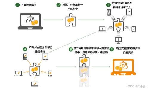 数字钱包APP无法还款的原因及解决方案