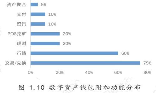 全面解析Diem数字钱包：未来数字支付的创新解决方案