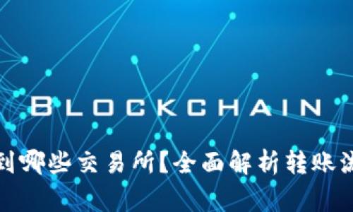 TP钱包可以转到哪些交易所？全面解析转账流程与注意事项