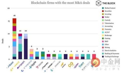 
全面解析加密货币去中心化钱包：安全、便利与未来