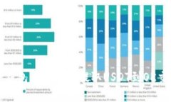 如何解决TP钱包无法直接提取USDT到OK交易所的问题