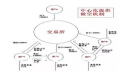 央行数字国际钱包APP：未来数字支付的创新与价