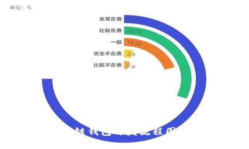 全面解析区块链钱包开发流程图及其关键要素