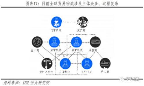   全面解析Beepay数字钱包：未来支付的创新解决方案 / 
 guanjianci Beepay数字钱包, 数字支付, 区块链技术, 电子钱包 /guanjianci 

随着科技的不断进步，数字化支付方式越来越普遍。传统的现金支付逐渐被各类数字钱包取代，而Beepay数字钱包正是在这一浪潮中应运而生。本文将深入探讨Beepay数字钱包的定义、工作原理、其与区块链技术的结合、相较于传统支付方式的优势以及未来的发展前景。通过全面了解Beepay，我们不仅能够理解其如何为消费者和商家提供便利，同时还能够把握这一新兴支付趋势的未来走向。

什么是Beepay数字钱包？
Beepay数字钱包是一种电子支付平台，允许用户在移动设备上存储货币和进行交易。用户可以通过Beepay数字钱包来进行购物、转账，甚至支付账单等各种金融交易。与传统的支付方式相比，Beepay提供了更快、更安全和更便捷的交易体验。
Beepay数字钱包结合了最新的区块链技术，使得交易的安全性和透明性得到了极大的提升。用户只需通过手机应用便可以查看余额、记录交易及管理资金，大大简化了以往繁琐的支付流程。这些特点使得Beepay在数字钱包市场中占据了一席之地。

Beepay数字钱包的工作原理
Beepay数字钱包的运行主要基于区块链技术。用户在注册Beepay账户后，可以通过银行转账、信用卡或其他数字货币向钱包充值。充入的钱款在区块链上形成一个独特的数字标识，确保交易的安全性和不可篡改性。
在进行交易时，用户只需输入对方的Beepay账户或扫描二维码即可完成转账。整个过程快速高效，通常在几秒钟内便能完成。同时，所有交易信息均在区块链上进行记录，确保随时都能查询交易历史，保障了用户的资金安全。

Beepay的优势与传统支付方式的比较
Beepay数字钱包相较于传统的支付方式，展现出多个显著优势：首先，速度快，用户无需排队等待，支付过程可在几秒内完成。其次，安全性高，区块链技术能够防止数据被黑客攻击，用户的金融信息更加安全。此外，Beepay还具有成本低的优势，用户在使用Beepay进行交易时，常常不需要支付额外的手续费。
不仅如此，Beepay数字钱包还通过其优秀的用户界面和体验，吸引了大量年轻消费者。在这数字化快速发展的时代，许多年轻人更倾向于选择便捷、快速的支付方式，而Beepay正好满足了这一需求。

Beepay对消费者和商家的影响
对于消费者来说，Beepay意味着更为便捷的支付体验。在日常购物中，用户无需携带现金或信用卡，只需借助手机即可完成交易。这种便利性极大地提升了消费者的购物体验。
而对于商家来说，Beepay的使用能够降低交易成本并提高效率。很多商家通过整合Beepay进行线上线下销售，有效增强了客户粘性与满意度。在零售行业，灵活的支付方式不仅吸引了更多消费者，也给企业带来了可观的收益。

未来发展前景
随着数字货币和区块链技术的不断发展，Beepay数字钱包未来将会有更大的潜力。当前，越来越多的企业和商业机构开始接受数字货币支付，这为Beepay的进一步普及带来了机遇。此外，随着智能手机的普及，移动支付将会成为未来支付的主要方式，这无疑也是对Beepay的利好消息。
在未来，Beepay还可能扩展其功能，例如提供理财产品、贷款服务等，以满足用户日益增长的金融需求。同时，加强与各大电商平台的合作，也将为Beepay打开更为广阔的市场。

可能相关的问题

1. Beepay数字钱包如何保障用户的金融安全？
Beepay数字钱包在用户的金融安全方面采取了一系列措施。首先，采用先进的区块链技术，确保交易数据的安全性和透明性。用户的每一次交易都被记录在区块链上，信息不可篡改，大大降低了欺诈的可能性。
其次，Beepay对其平台进行了多层次的安全保护，包括数据加密技术和身份验证。每次用户登陆时，系统会要求用户进行身份验证，确保只有授权用户能够访问其账户。此外，Beepay还设置了风险监测系统，实时监控交易行为，一旦发现非正常交易活动，将会及时进行提示和冻结账户，提高安全性。
在用户教育方面，Beepay也会定期提供安全使用技巧，提醒用户不轻易分享账户信息以及设置复杂的密码，提高个人账户的安全性。综合这些措施，Beepay力求为用户提供一个安全、放心的数字支付环境。

2. 使用Beepay数字钱包的费用和费用结构是什么？
使用Beepay数字钱包通常是相对经济实惠的。具体的费用结构可能因不同地区、交易类型和付款方式的不同而略有差异。通常来说，Beepay在用户进行充值和提现时，可能会收取一定的手续费，但相较于传统的银行转账和其他支付方式，费用通常较低。
针对商家，Beepay提供了不同的服务套餐，取决于商家的需求、交易量和产品类型。对于高频交易的商家，Beepay可能提供更具吸引力的费用结构，确保商家在运营上的成本最低化。此外，Beepay还会定期进行促销活动，为新用户提供手续费减免等优惠，进一步降低使用门槛，吸引更多用户使用。
总之，Beepay致力于以公平合理的费用结构为用户提供高效的支付服务，以增强用户的整体消费体验。

3. 是否所有商家都接受Beepay数字钱包？
尽管Beepay数字钱包的普及率在不断提高，但并不是所有商家都接受这种支付方式。接受Beepay支付的商家通常是注重数字化转型并愿意接受新技术创新的企业，例如电商平台、餐饮行业以及一些时尚零售品牌等。
实现Beepay支付接受的条件主要包括商家的系统升级和支付接口的对接。在这方面，Beepay通常会与商家合作，提供免费的支付接口集成服务，帮助商家快速实现Beepay支付功能。而随着越来越多用户要求多样化的支付方式，许多商家在考虑接受Beepay的支付方式，以提升客户体验，增加竞争力。
未来，随着Beepay的市场份额不断扩大，相信会有越来越多的商家选择合作，引入Beepay作为他们的支付方式之一，从而使用户能够享受更加便捷的数字支付体验。

4. Beepay数字钱包的国际化前景如何？
Beepay数字钱包的国际化前景十分广阔，但也面临一定的挑战。随着全球电子支付需求的不断上升，Beepay有机会通过扩展到其他国家和地区，提高其市场份额。但在国际化过程中，需要考虑不同国家的监管政策、支付习惯以及竞争环境等。
为了成功进入国际市场，Beepay需要对各个国家市场进行深入的调研，了解当地用户的需求和偏好。同时，Beepay还需建立跨境支付体系，以确保用户的支付体验顺畅。此外，与当地金融机构和企业建立合作关系也是至关重要的，以适应当地市场的规则和环境。
值得注意的是，随着区块链技术和数字货币全球化的推进，各国政府逐渐重视数字钱包的监管，加之国际支付的合规性要求，也将是Beepay需要面对的重要议题。
总体来说，尽管国际化带来了挑战，但凭借优秀的技术和良好的用户体验，Beepay在国际市场上仍有着灿烂的前景。未来，Beepay有望成为全球知名的数字钱包品牌，服务更多的国际用户。

总结而言，Beepay数字钱包凭借其高效、安全和便捷的特点，为用户提供了一种全新的支付方式。它不仅改变了消费者的支付体验，同时也为商家带来了更多的商机。在不断变化的数字经济浪潮中，Beepay数字钱包正展现出巨大的潜力和未来发展前景。