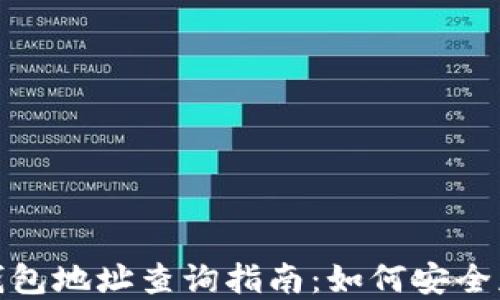 
数字货币钱包地址查询指南：如何安全获取和验证