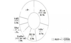 数字钱包（Digital Wallet）是指一种电子化的支付系